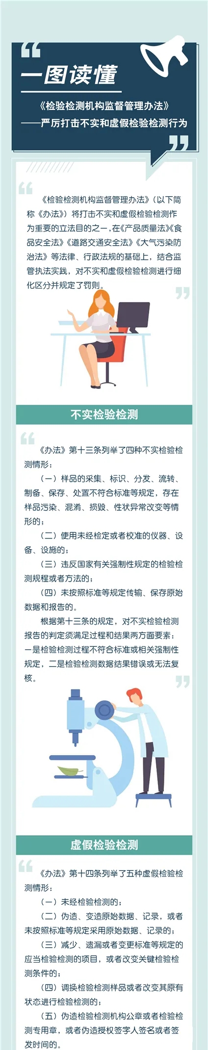 《檢驗檢測機構監督管理辦法》正確解讀方式(附圖)