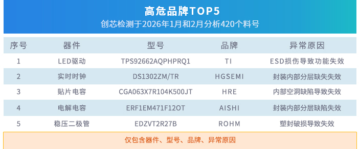 4表-5失效.jpg 4表-5失效.jpg