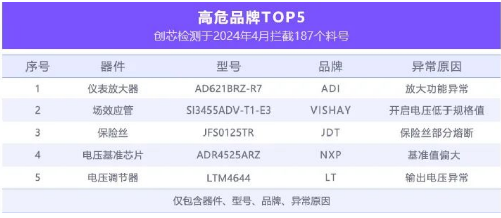 功能檢測 功能檢測