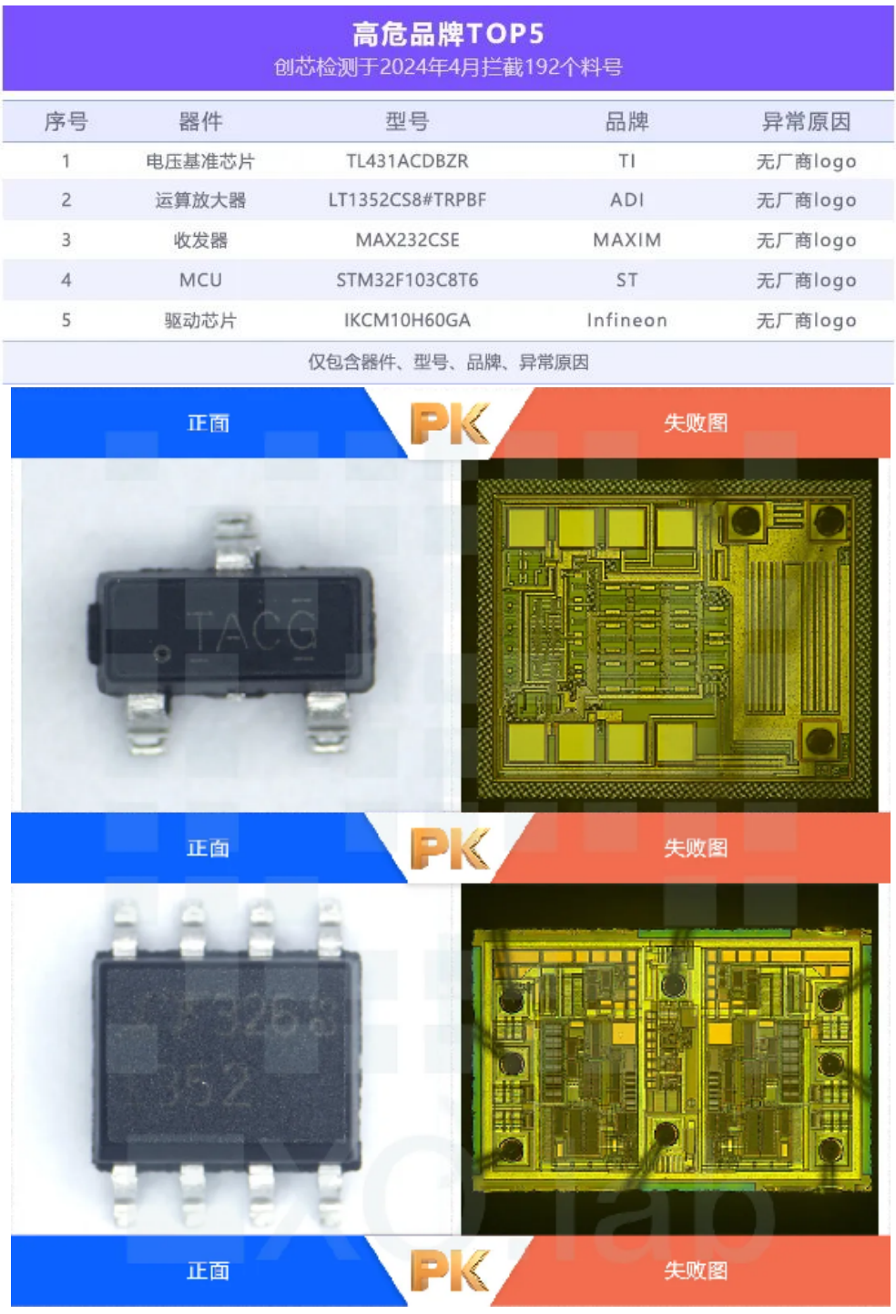 開蓋檢測 開蓋檢測